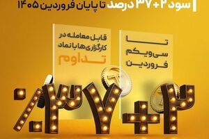 تمدید «طرح عیدانه» صندوق تداوم اطمینان تمدن با سود 39 درصد تا پایان فروردین ۱۴۰۵
