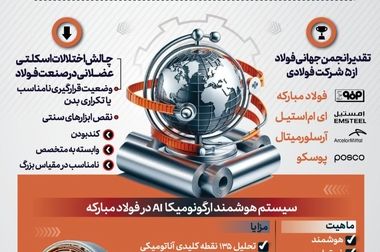 فولادمبارکه؛ معمار مدل ملی مسئولیت‌اجتماعی