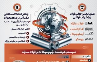 فولادمبارکه در میان شرکت های برتر ایمنی و سلامت فولادساز در جهان