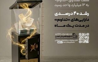سقف صندوق «تداوم» به ۱۲ میلیارد واحد رسید؛ رشد ۴۰ درصدی دارایی‌های «تداوم»در یک ماه