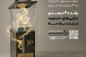 سقف صندوق «تداوم» به ۱۲ میلیارد واحد رسید؛ رشد ۴۰ درصدی دارایی‌های «تداوم»در یک ماه