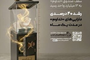 سقف صندوق «تداوم» به ۱۲ میلیارد واحد رسید؛ رشد ۴۰ درصدی دارایی‌های «تداوم»در یک ماه