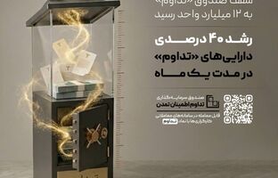 سقف صندوق «تداوم» به ۱۲ میلیارد واحد رسید؛ رشد ۴۰ درصدی دارایی‌های «تداوم»در یک ماه