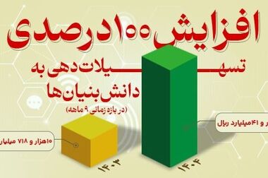 سیستم کنترل بومی‌سازی‌شده جبران‌ساز استاتیکی توان راکتیو فولاد مبارکه افتتاح شد