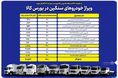 آمادگی بازار سرمایه برای تأمین مالی شرکت‌های فولادی، پالایشگاهی و سیمان