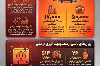پایداری تولید و امنیت انرژی؛ مهم‌ترین محورهای چهارمین سمینار اندیشکده فولاد