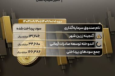 پیام تبریک مدیرعامل تامین سرمایه تمدن به مناسبت مبعث رسول اکرم(ص)