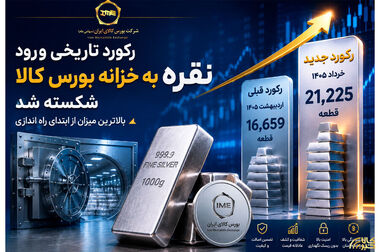 رشد تولید، سرمایه گذاری و ارزآوری صنعت سرب از مسیر معاملات گواهی سپرده بورس کالا
