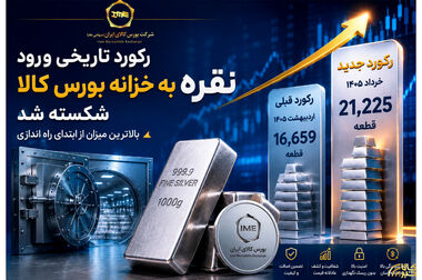 رشد تولید، سرمایه گذاری و ارزآوری صنعت سرب از مسیر معاملات گواهی سپرده بورس کالا