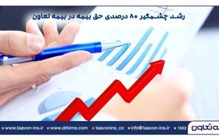 رشد چشمگیر ۸۰ درصدی حق بیمه در بیمه تعاون