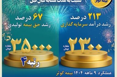 صنعت ساختمان با اقدام عملی بخش خصوصی احیا می‌شود