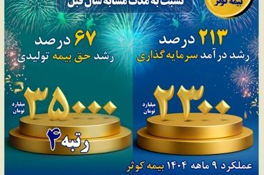 بازدید معاون سرمایه‌گذاری و راهبری شرکت‌های گروه فولاد مبارکه از چهار شرکت زیرمجموعه گروه سرمایه‌گذاری توکافولاد