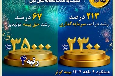 گزارش ویژه: ورود پربازده مس و آلومینیوم به سال ۲۰۲۶