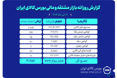 نحوه محاسبه قیمت پایه محصولات معدنی زنجیره فولاد ابلاغ شد