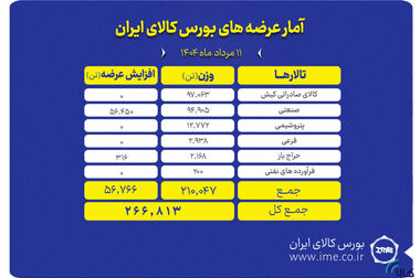 برنامه های بورس کالا برای ورود به صنعت بلاکچین/ یکپارچه‌سازی سامانه‌ها، بازار مالی و مشتقه را متحول می کند
