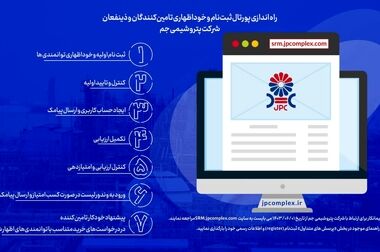 نجات پتروشیمی‌ها از خسارت میلیون دلاری با ابطال مصوبه‌های افزایش نرخ یوتیلیتی