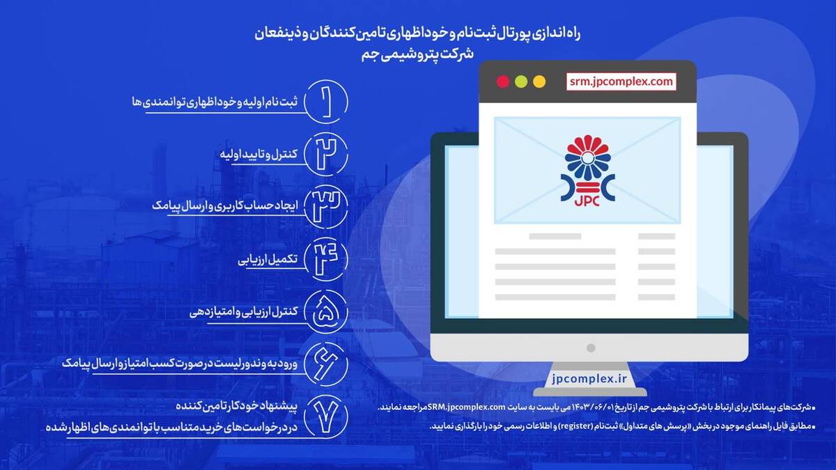 جم پیشگام در راه‌اندازی سامانه نرم‌افزاری مدیریت مناقصات و قراردادها