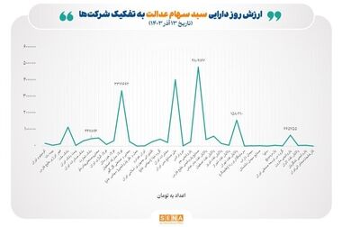 ۲ دوره آموزشی آشنایی با معاملات گواهی سپرده شمش نقره برگزار شد