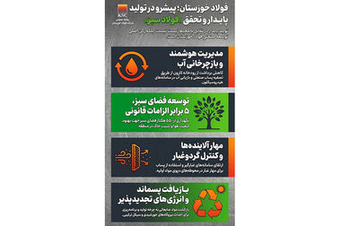 فولاد خوزستان پیشران بازسازی، نماد استقامت و ستون فقرات ایران قدرتمند