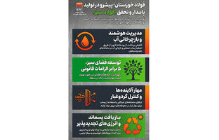 تولید پایدار؛ نقطه تلاقی صنعت، محیط زیست و توسعه در فولاد خوزستان