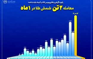 معامله ۲ تن شمش طلا تنها در ۱ ماه