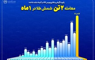 معامله ۲ تن شمش طلا تنها در ۱ ماه