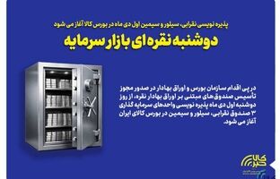 پذیره نویسی نقرابی، سیلور و سیمین اول دی ماه در بورس کالا آغاز می شود