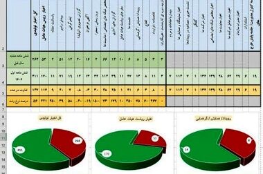 «نفیسه صفارنیا» مدیر حوزه مدیرعامل و روابط عمومی شرکت مس ایران شد