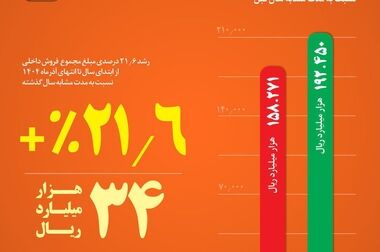  اولویتهای مدیریت جدید فولاد خراسان
