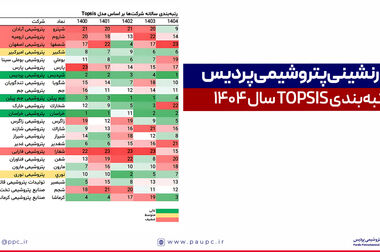 دی‌ماه طلایی پردیس؛ افزایش تولید، جهش فروش و رشد چشمگیر 208 درصدی درآمد