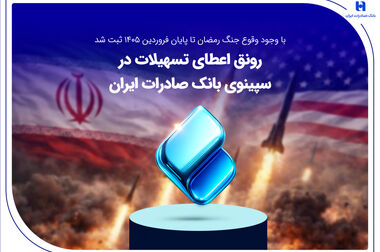 عزم ملی‌پوشان وزنه‌برداری برای درخشش در مسابقات آسیایی هند با همراهی بانک صادرات ایران