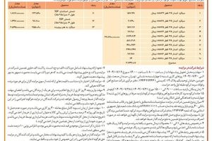  آگهی مزایده عمومی فولاد سرمد ابرکوه 