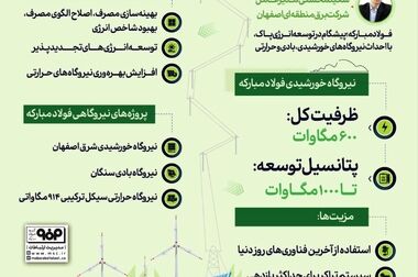 همدلی کم‌نظیر خانواده‌ها برای برپایی بزرگ‌ترین اجتماع معنوی گروه فولاد مبارکه