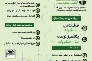 گام بلند فولاد مبارکه در توسعه انرژی‌های پاک و حفاظت از محیط زیست