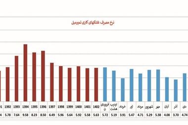 نشست مدیران فولاد اکسین و مبارکه در ایران اکسپو ۲۰۲۵: هم‌افزایی برای توسعه صنعت فولاد و فتح بازارهای جهانی