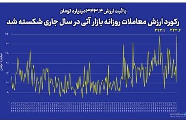 زمرد؛ نوزدهمین صندوق طلای بازار سرمایه