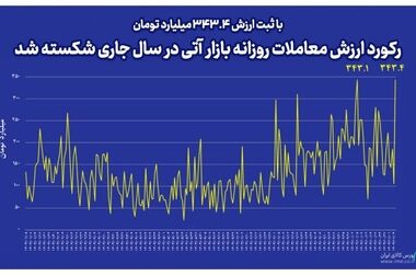 عرضه پیکاپ فوتون، ون فوتون وانا و کامیونت در بورس کالا