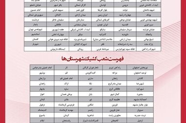 پرداخت قریب به ۱۷ هزار میلیارد ریال تسهیلات قرض‌الحسنه