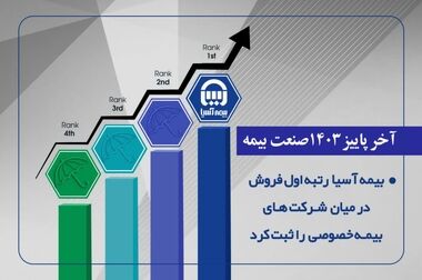 فهرست ده شعبه و استان برتر در فروش ده ماهه بیمه آسیا در سال ۱۴۰۳