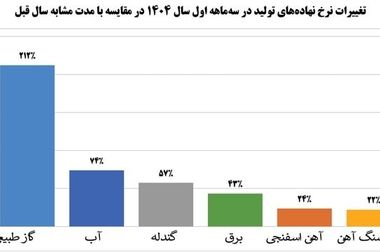 خبرنامه شماره ۱۴۳۶ فولاد منتشر شد
