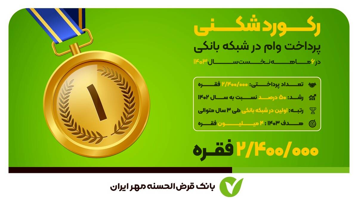 بانکی که بیشترین وام را در سال ۱۴۰۳ پرداخت کرد/ ۲میلیون و ۴۰۰هزار فقره در کمتر از ۶ ماه
