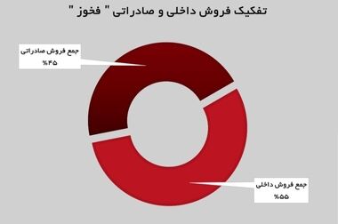 فولاد خوزستان در تاریکی سیاست‌های ناکارآمد؛ از سکوت سیاست‌گذار تا فریاد صنعت