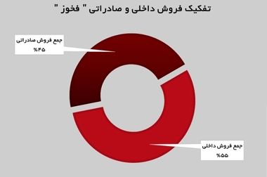 قدردانی مدیرعامل فولاد خوزستان از عوامل مدیریت شرکت در جنگ تحمیلی ۱۲ روزه