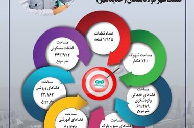  تدوین اولویت ها در فولاد سنگان : تولید پایدار،تداوم توسعه،افزایش بهره وری و کار تیمی