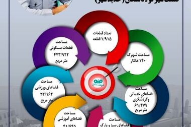 گزارش فعالیتهای انبار مرکزی فولاد سنگان،رویکردها و عملکردها-بخش اول