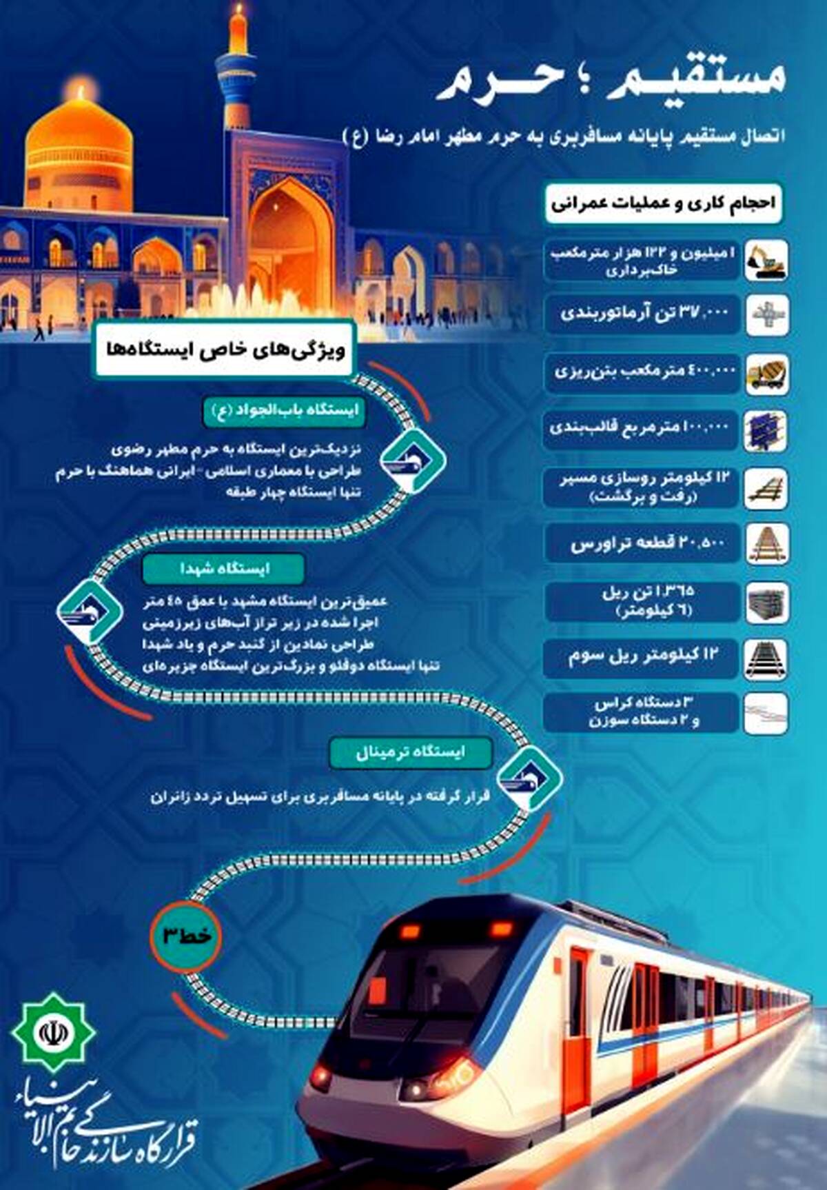 قرارگاه خاتم؛ خط سوم تا قلب شهر خدا