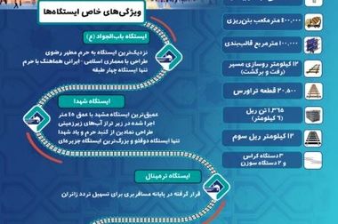 ایران در مدار خودکفایی بنزین