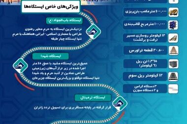 ایران در مدار خودکفایی بنزین