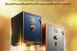 درخشش صندوق‌های سهامی تامین سرمایه تمدن در سال ۱۴۰۴؛ «آتیمس» و «ثروت‌آفرین تمدن» بالاتر از شاخص کل و میانگین بازار