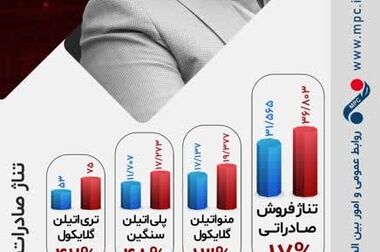 درخشش فرزندان مارون در آوردگاه ورزشی صنعت پتروشیمی